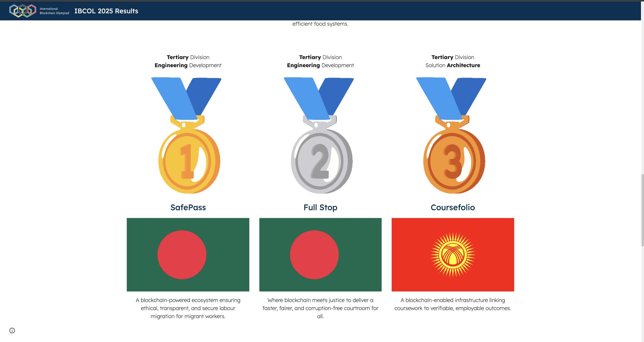IBCOL 2025 Results Board showing Sakib Ahmed Shanto Team BIKchain Silver Medal